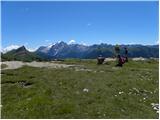 Passo Sella - Rifugio Sasso Piatto